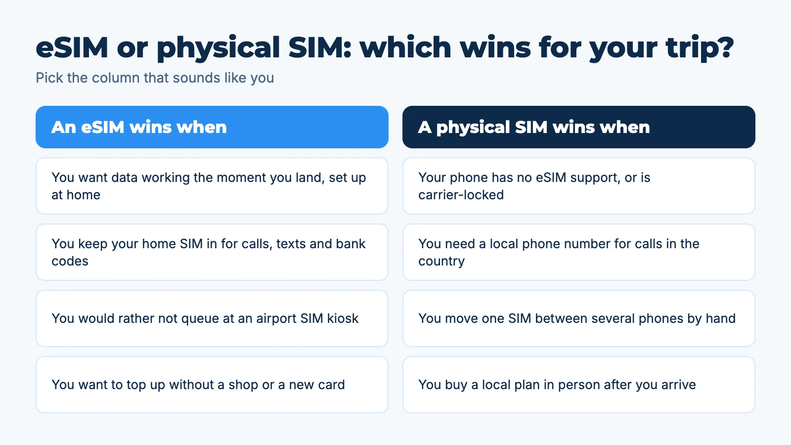 eSIM vs physical SIM: when each one wins for travellers